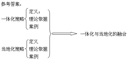 2008年自考广告学（二）部分试卷分析1