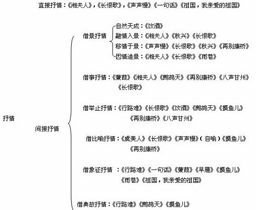 韩旺辰教授谈4月自考《大学语文》考前复习3