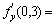 自考《高等数学（一）》真题练习：复合函数求偏导2