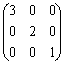 自考《线性代数（经管类）》真题练习：对角矩阵4
