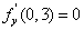 自考《高等数学（一）》真题练习：复合函数求偏导4