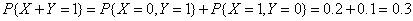 自考《概率论与数理统计（经管类）》真题练习：二维随机变量概率计算2