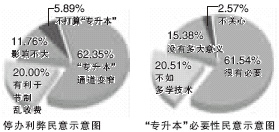 叫停“专升本” 成考自考不受限2