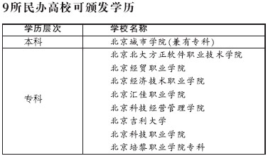 九民办高校可颁学历证 民办高校纳入高招体制1