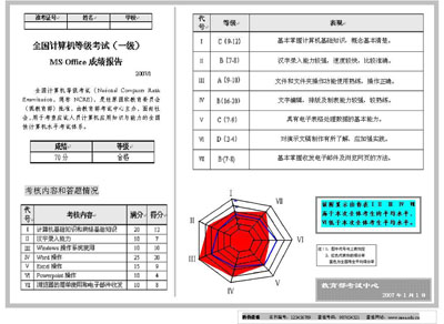 教育部考试中心：自考部分采用成绩报告单形式1