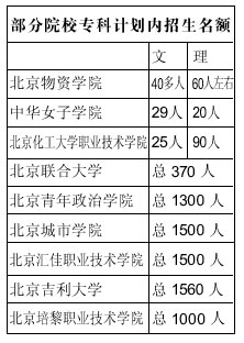专科咨询热门专业受宠 部分考生须自考获学位2