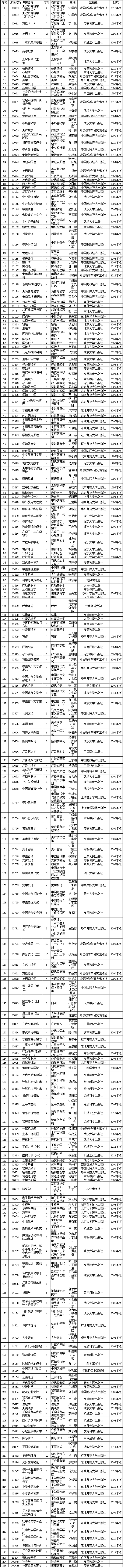 云南2013年4月自学考试开考课程使用教材目录1