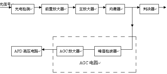 江苏2013年自考光纤通信原理（02338）考试大纲（8）1