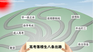 落榜生：自考的大门向你敞开1