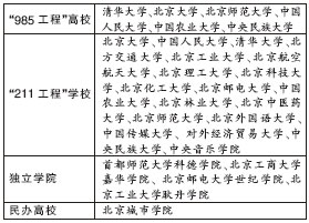 叫停“专升本” 成考自考不受限1