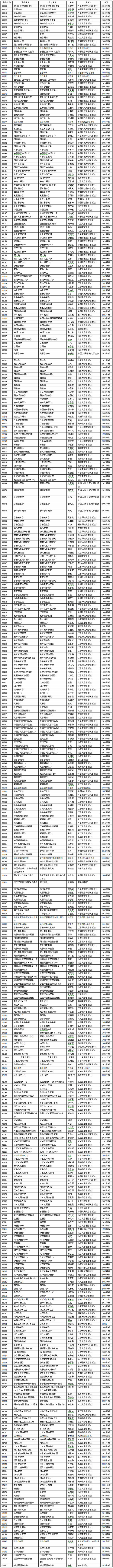 2014年10月福建自考课程使用教材目录1