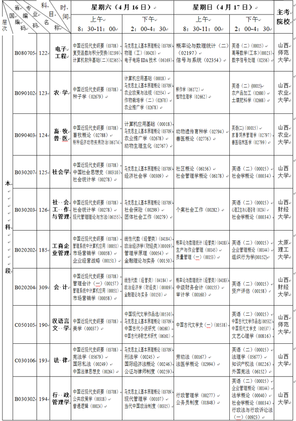 山西2011年4月自考开考科目及时间3