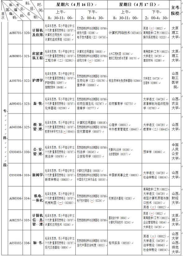 山西2011年4月自考开考科目及时间6