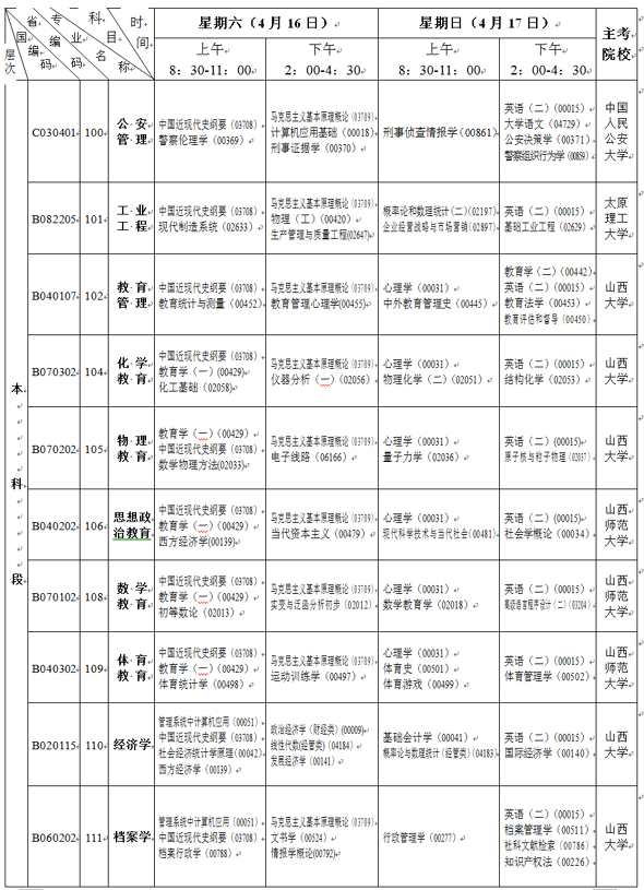 山西2011年4月自考开考科目及时间1