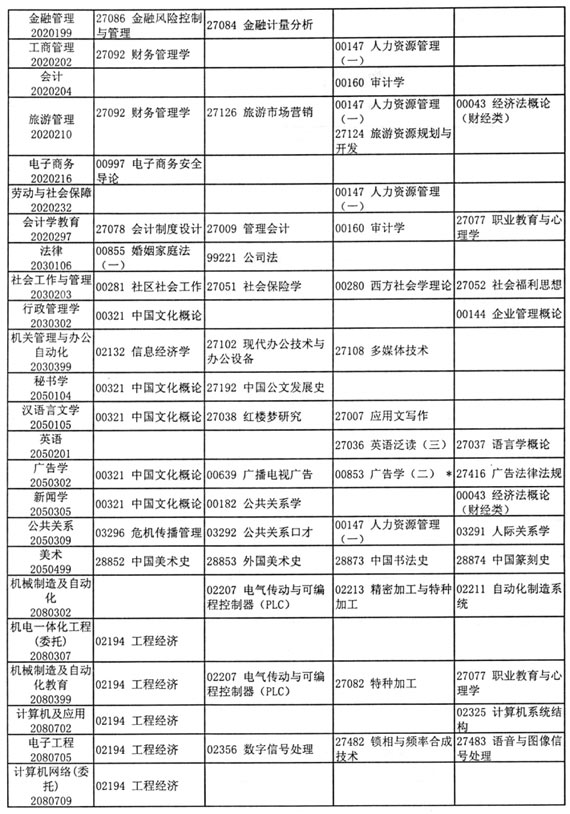 江苏省2005年10月自考考试日程安排（一）4