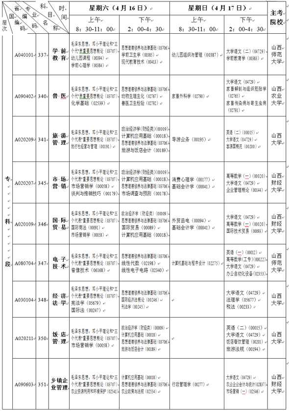 山西2011年4月自考开考科目及时间7