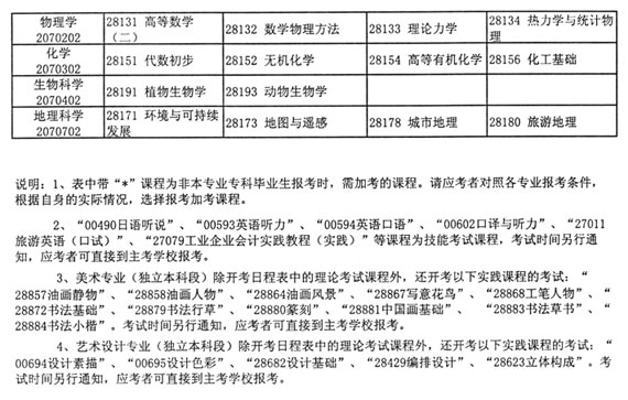 江苏省2005年10月自考考试日程安排（二）9
