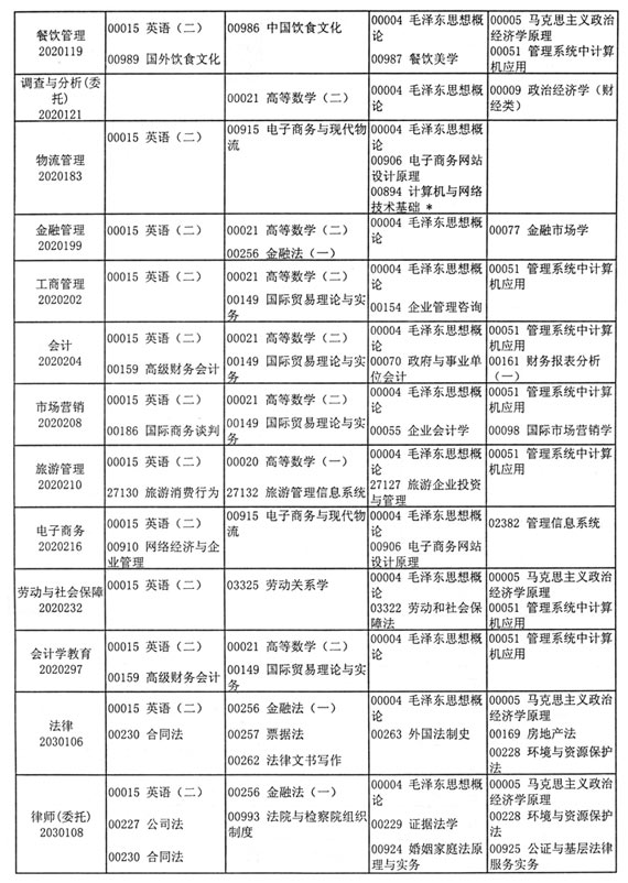 江苏省2005年10月自考考试日程安排（二）5