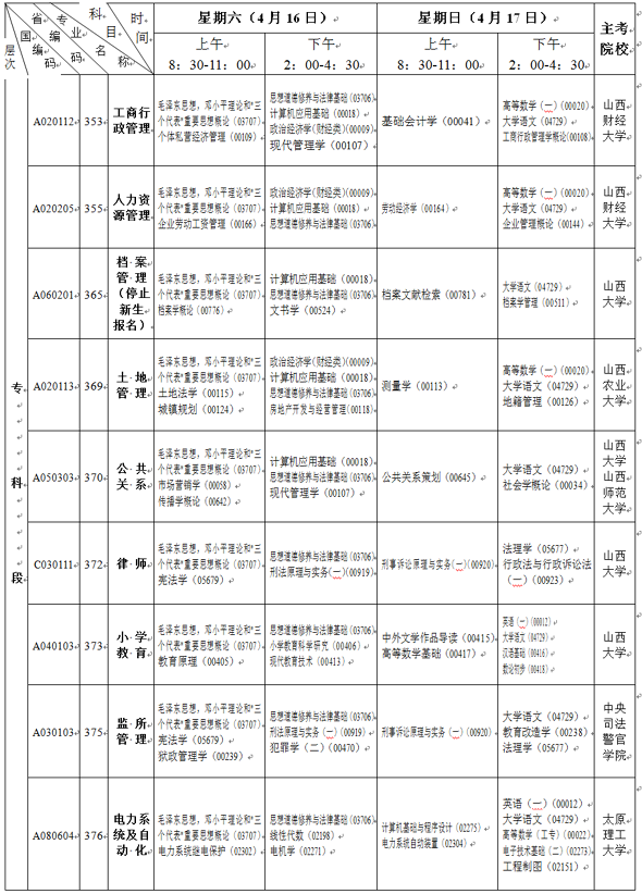 山西2011年4月自考开考科目及时间8