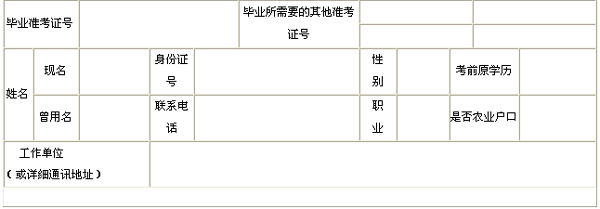 2013年下半年昆山自考毕业生登记表（草稿）1