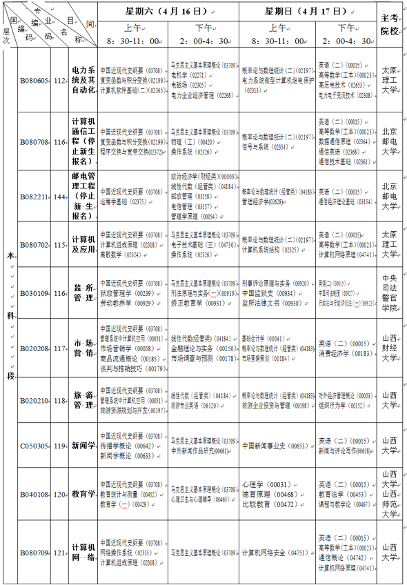 山西2011年4月自考开考科目及时间2