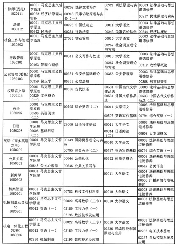 江苏省2005年10月自考考试日程安排（二）2