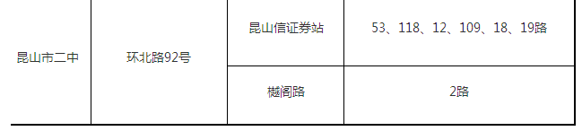 2015年1月苏州自考考点地址公交、轨交线路2
