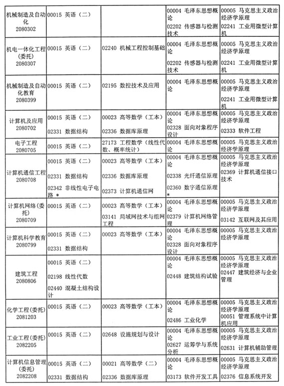 江苏省2005年10月自考考试日程安排（二）7