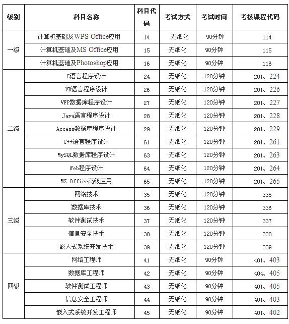 2014年上半年海南计算机等级考试公告1