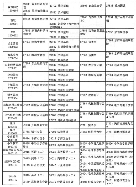 江苏省2005年10月自考考试日程安排（二）4