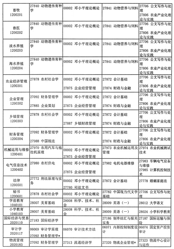 江苏省2005年10月自考考试日程安排（一）3