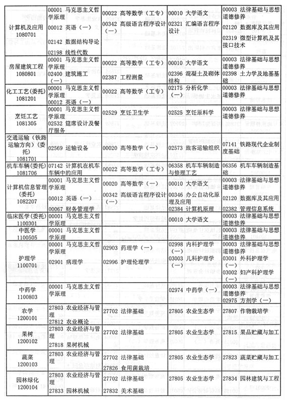 江苏省2005年10月自考考试日程安排（二）3
