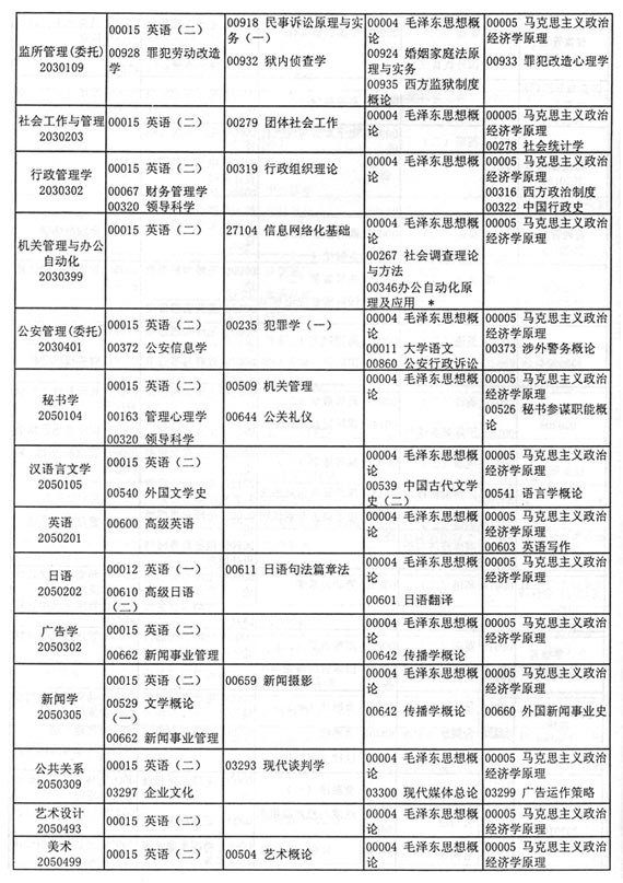 江苏省2005年10月自考考试日程安排（二）6