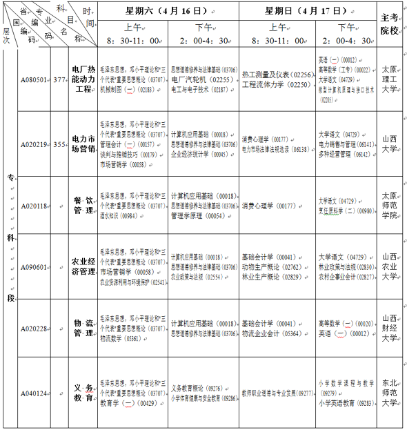 山西2011年4月自考开考科目及时间9