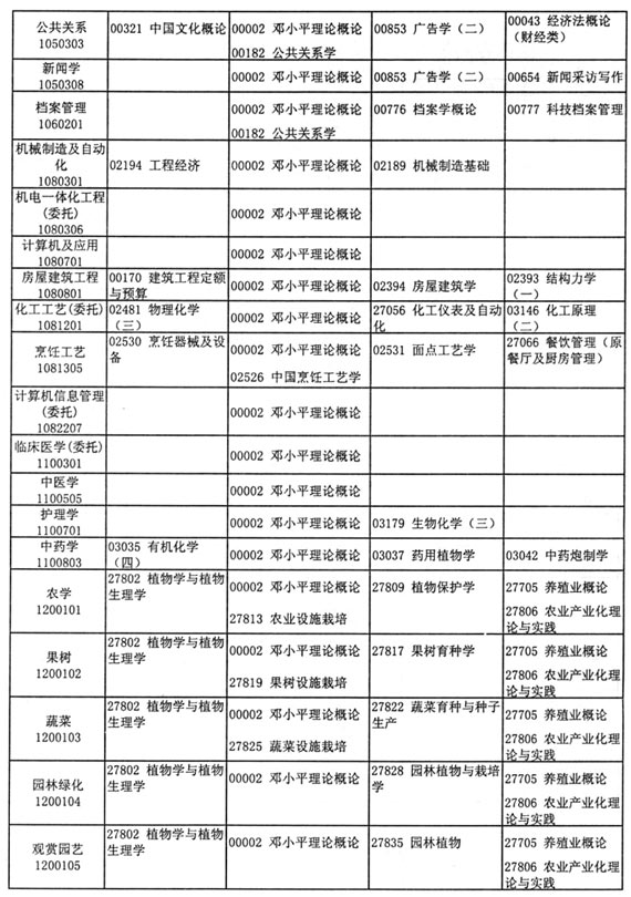 江苏省2005年10月自考考试日程安排（一）2