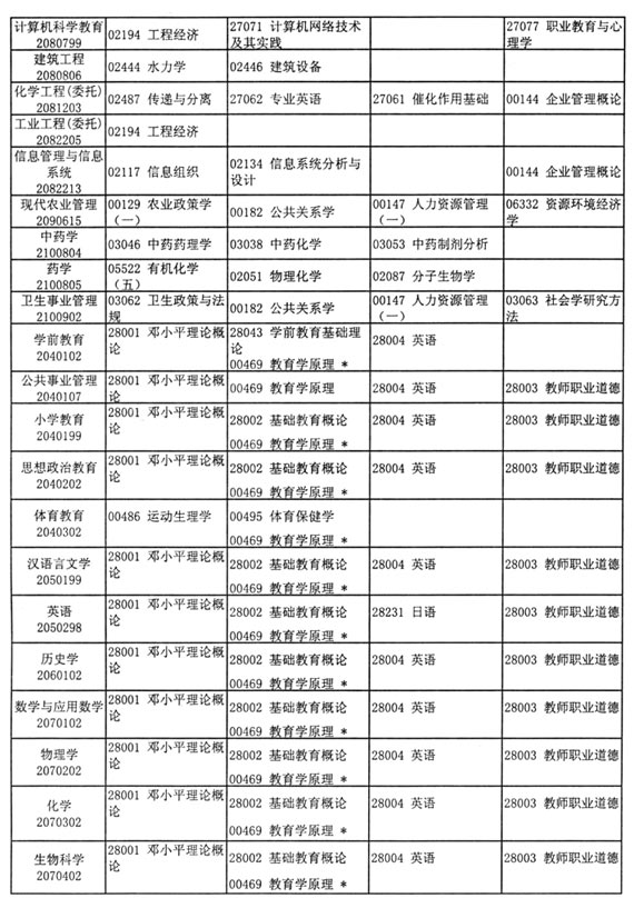 江苏省2005年10月自考考试日程安排（一）5