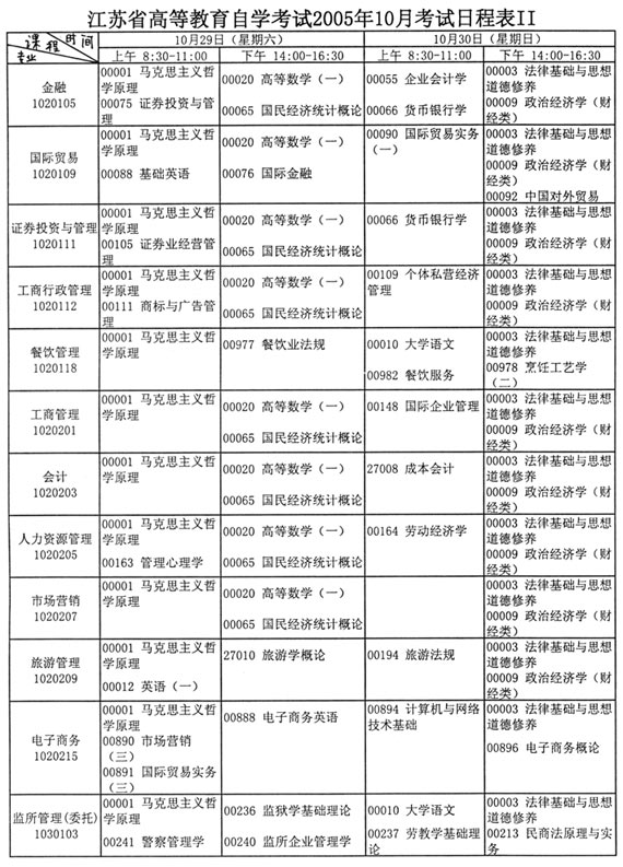 江苏省2005年10月自考考试日程安排（二）1