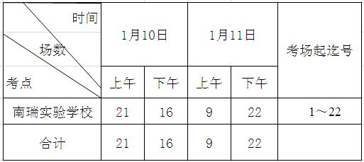 2015年1月芜湖自考考点考场安排表1