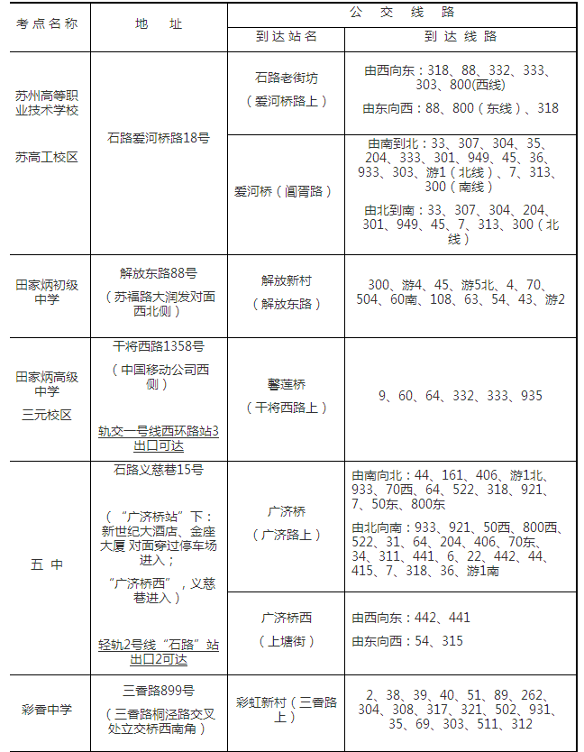 2015年1月苏州自考考点地址公交、轨交线路1
