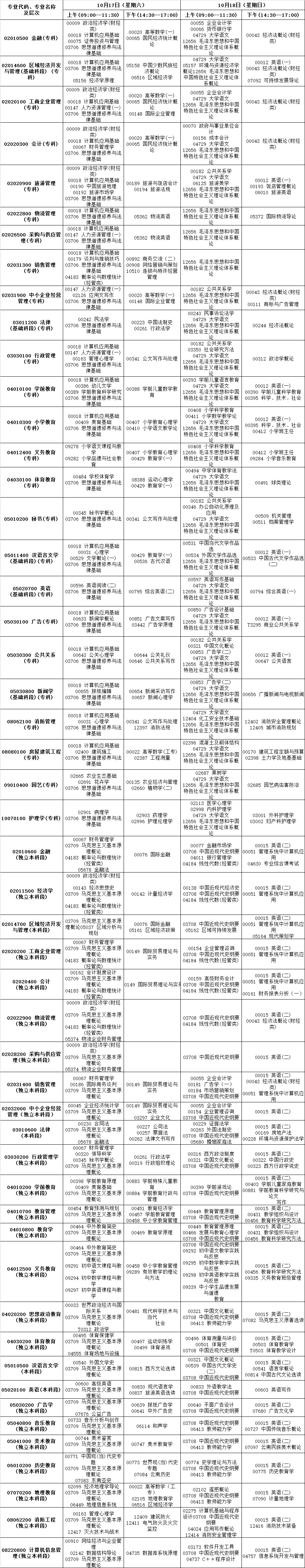 2015年10月云南自考开考专业及考试科目日程表1