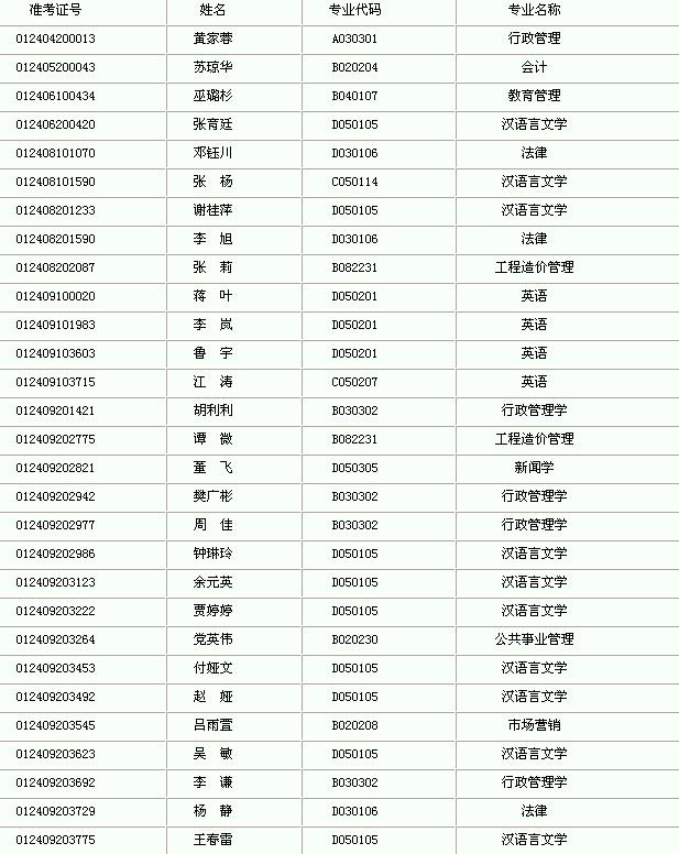 四川郫县2013年上半年自考毕业证领取通知1