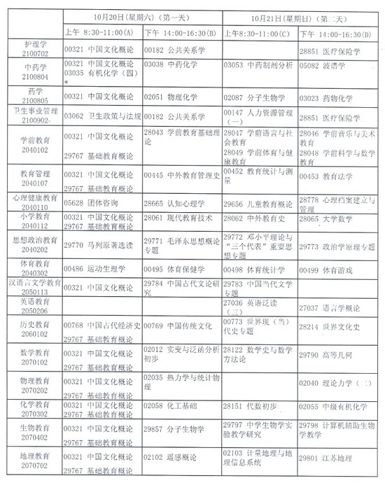 江苏省自学考试07年10月考试日程安排5