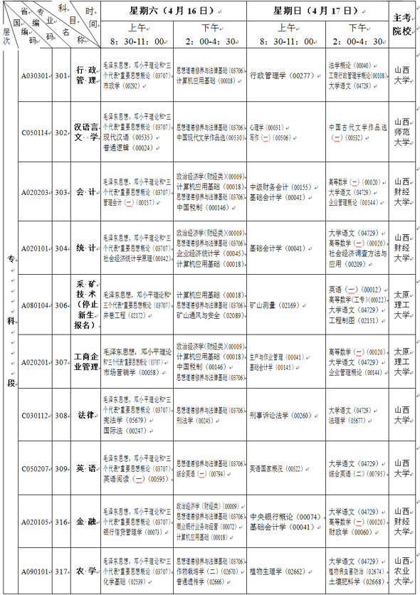 山西2011年4月自考开考科目及时间5