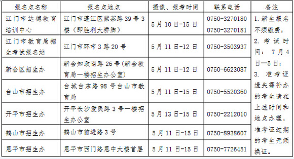 2015年7月江门自学考试社会考生报名须知1
