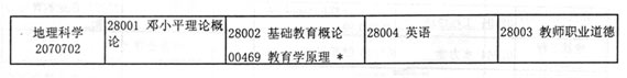 江苏省2005年10月自考考试日程安排（一）6