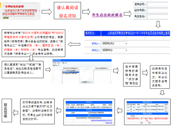 山东2011下半年自考毕业及考核报名时间1