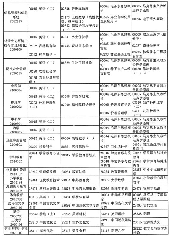 江苏省2005年10月自考考试日程安排（二）8