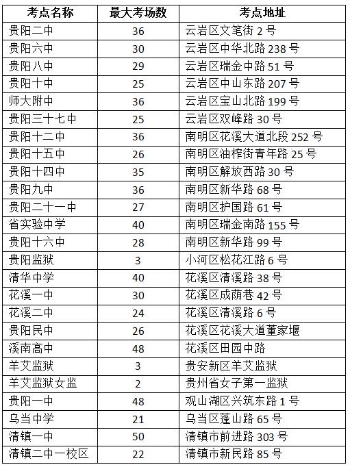 2016年4月贵阳自学考试考场安排表1
