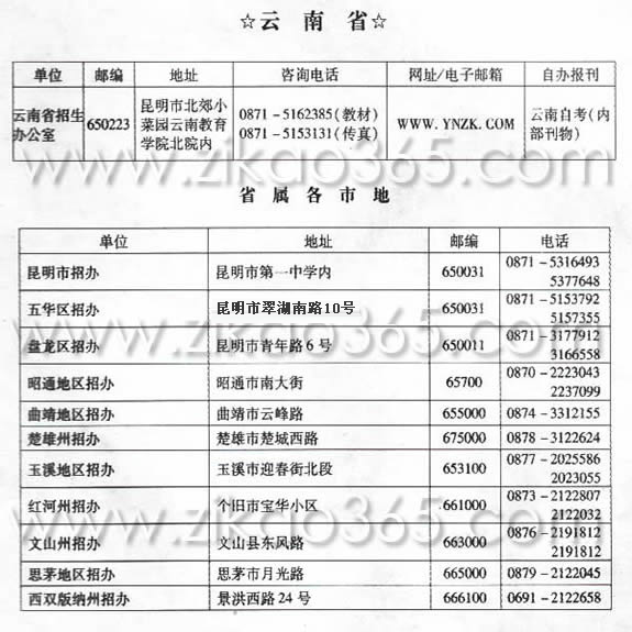 云南自考办及部分主考院校联系方式1